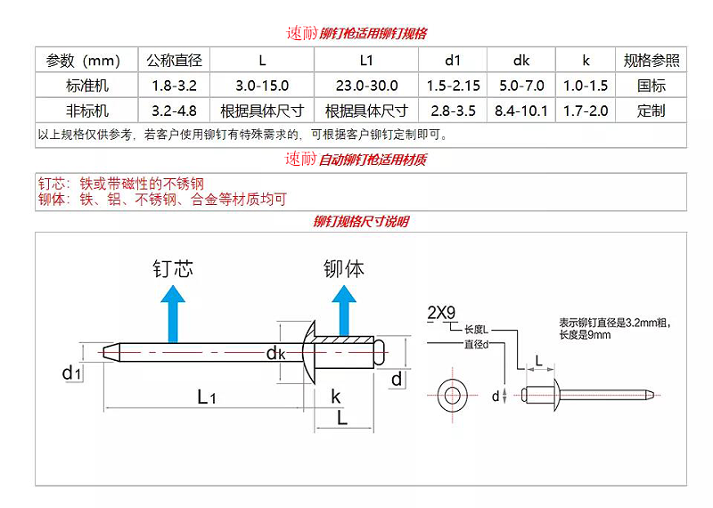 自動鉚釘機適用鉚釘規格