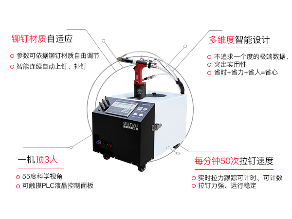 速耐自動化鉚釘槍機