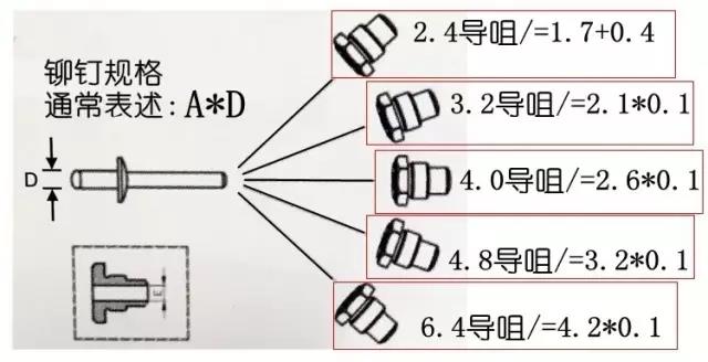 速耐鉚釘槍