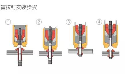 盲鉚釘安裝步驟