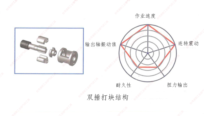 臺灣速耐雙捶打塊結構